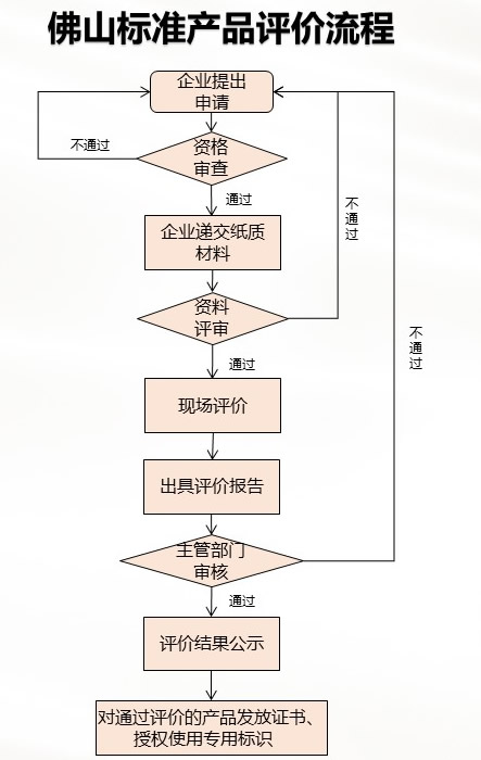 产品评价流程.jpg