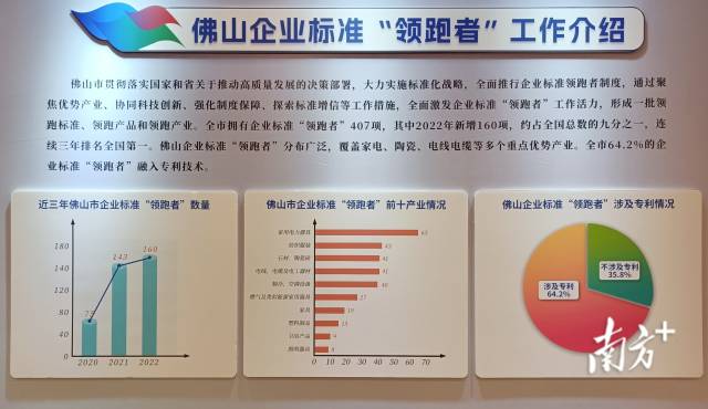 佛山企业标准“领跑者”工作介绍。华声宇 摄 